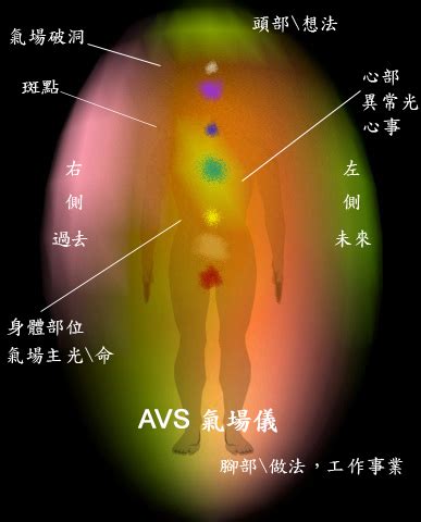 氣場顏色藍色|【氣場 顏色】你的「氣場」顏色大揭密：掌心、身體部位和七脈。